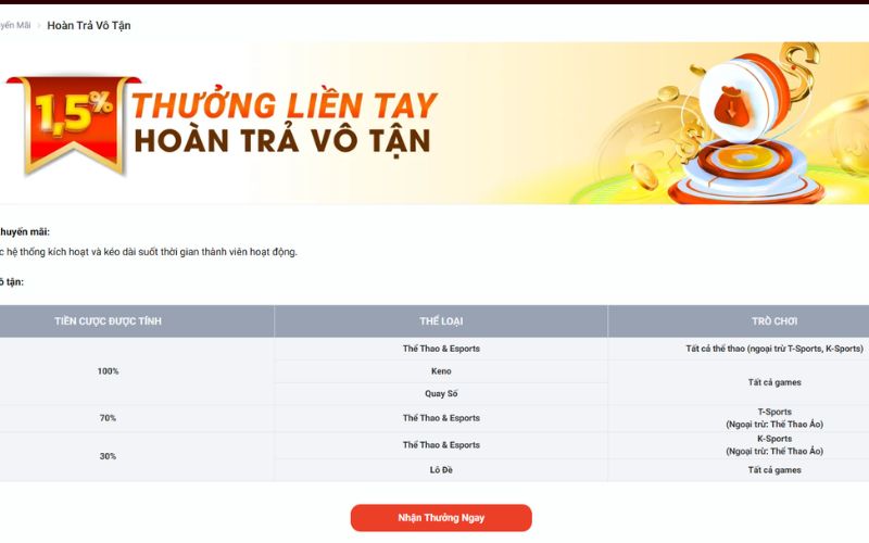 Hướng dẫn bắt đầu sử dụng Min88 chỉ với vài thao tác đơn giản