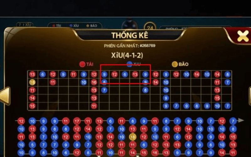 Cách nhận ra nhà cái đổi cầu Tài Xỉu khi theo dõi kết quả