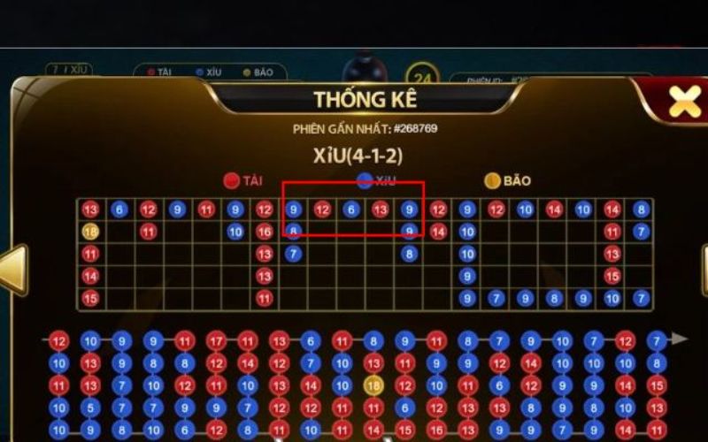 Cách cao thủ bẻ cầu Tài Xỉu dựa trên lịch sử kết quả