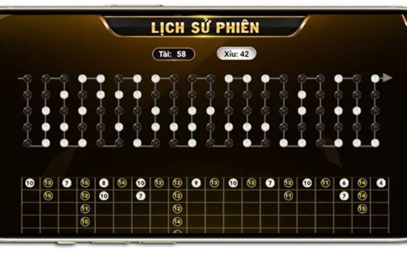 Theo dõi lịch sử phiên Tài Xỉu để dự đoán xu hướng cược