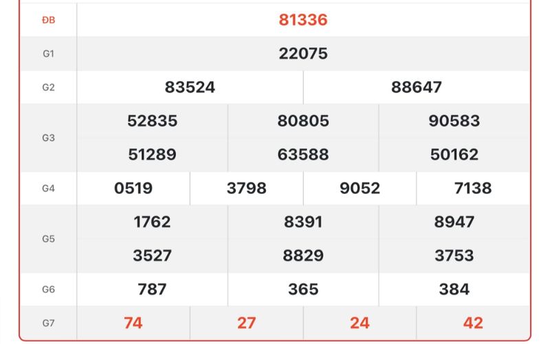 Theo dõi bảng kết quả XSMB để tìm lô 2 nháy hôm nay