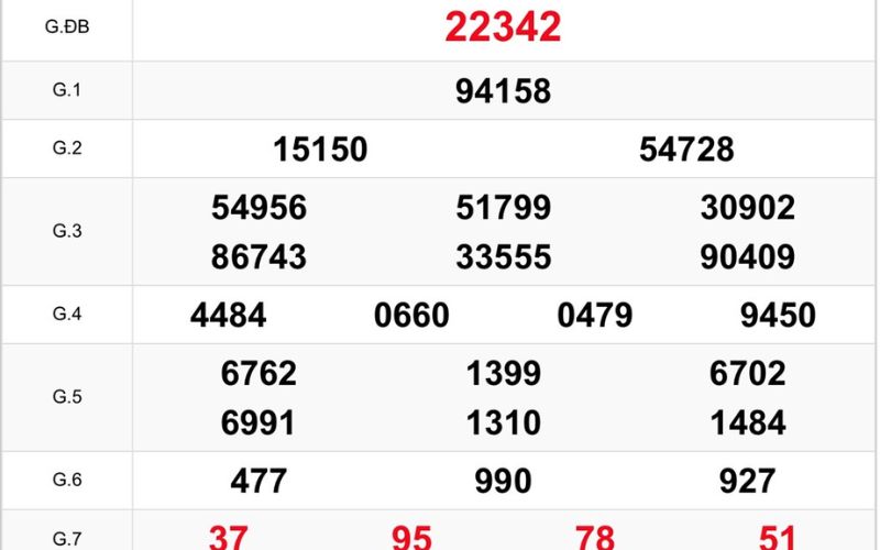 Phân tích bảng lô XSMB khi soi cầu 2 nháy miễn phí