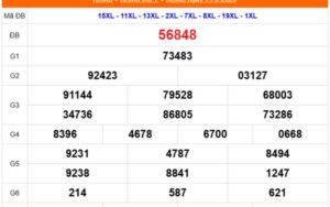 Soi cầu đặc biệt hôm nay theo bảng thống kê XSMB gần đây