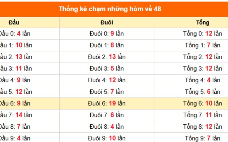 Theo dõi bảng kết quả XSMB khi soi cầu dự đoán hôm nay