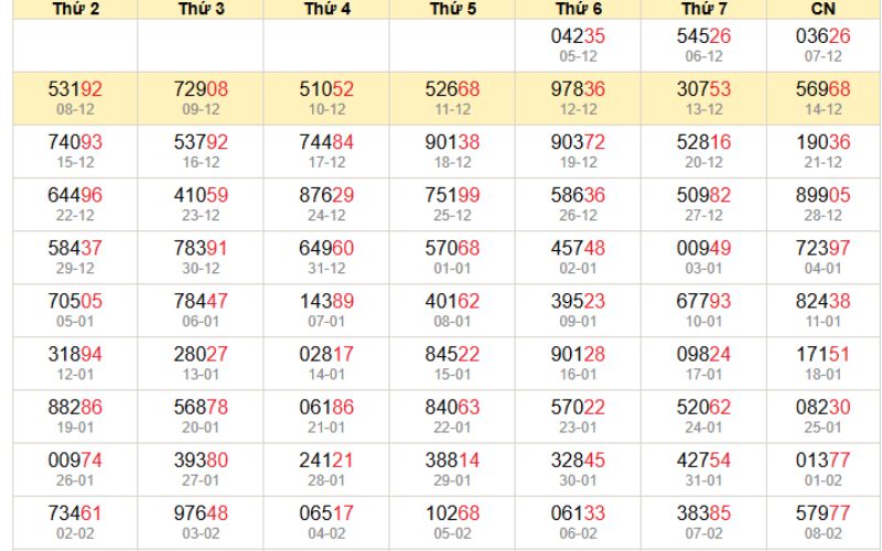 Quan sát chuỗi số trong bảng thống kê để dự đoán XSMB