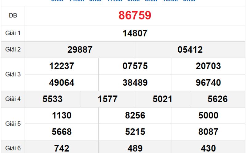 Theo dõi dữ liệu thống kê để soi cầu tài lộc hôm nay