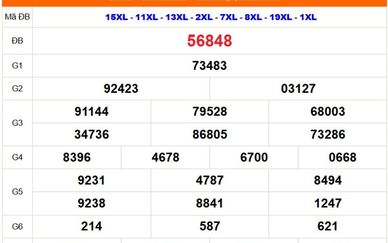 Từ bảng kết quả có thể tham khảo cầu tài lộc hôm nay